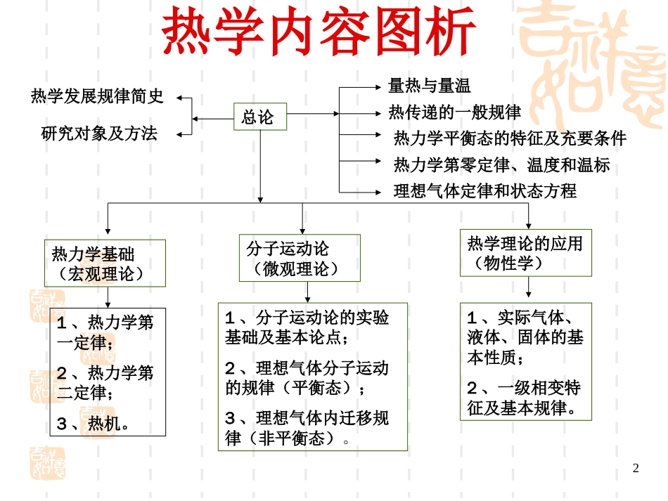 《热学》电子教案_第2页