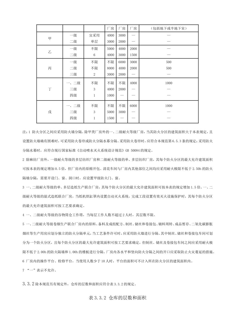 《建筑设计防火规范》GB50016—2014_第2页