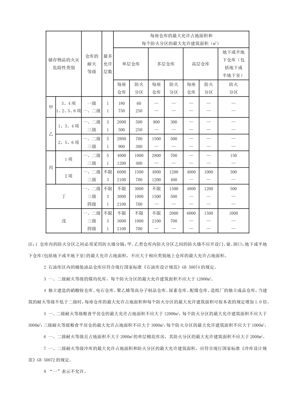 《建筑设计防火规范》GB50016—2014_第3页