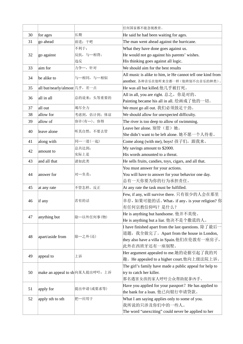 高考英语必背短语_第2页