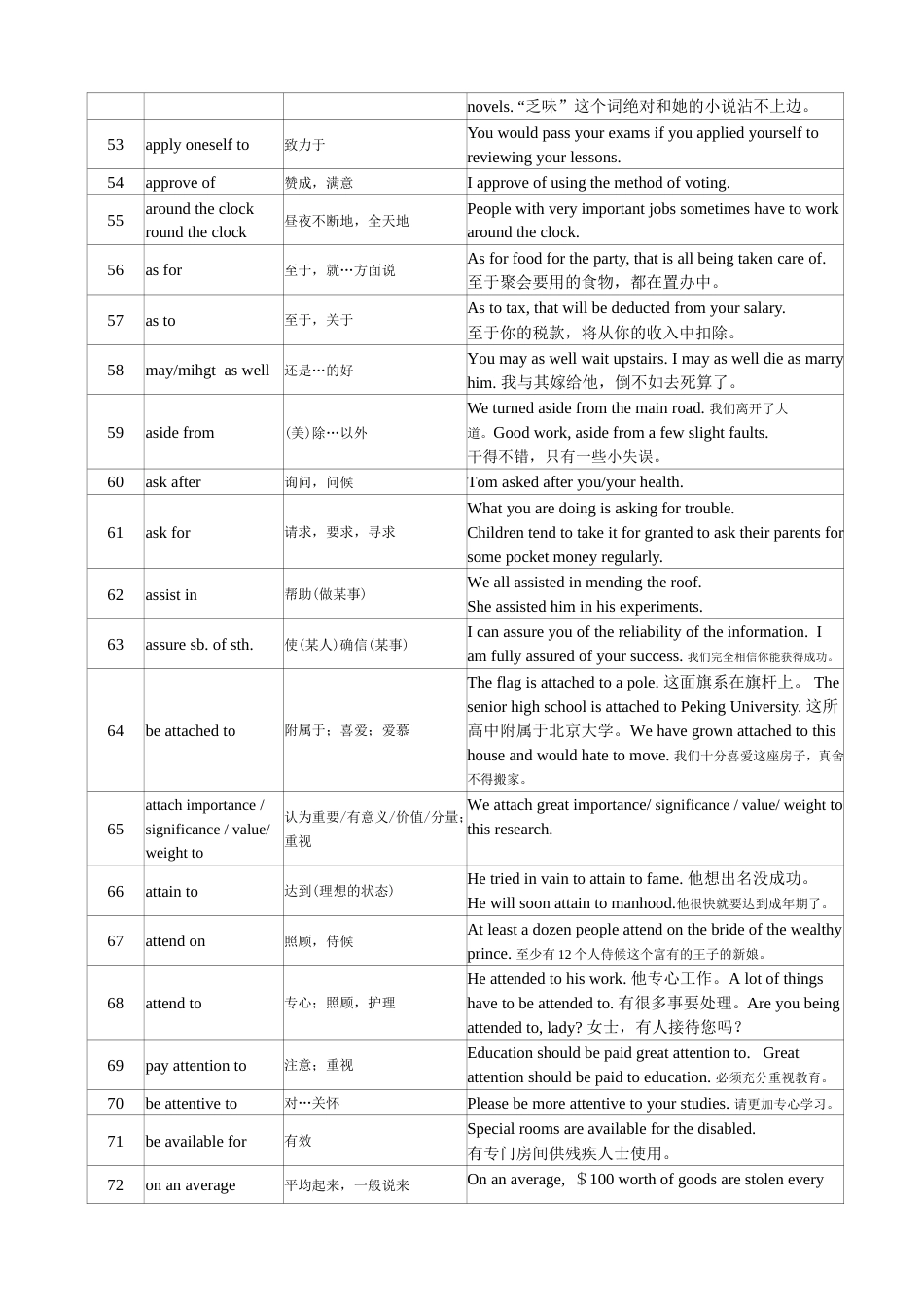 高考英语必背短语_第3页