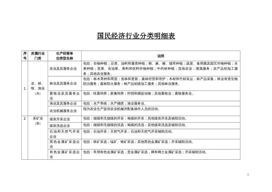 国民经济行业分类明细表共页_第1页