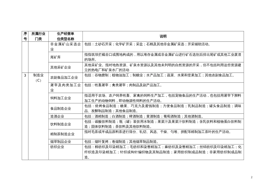 国民经济行业分类明细表共页_第2页