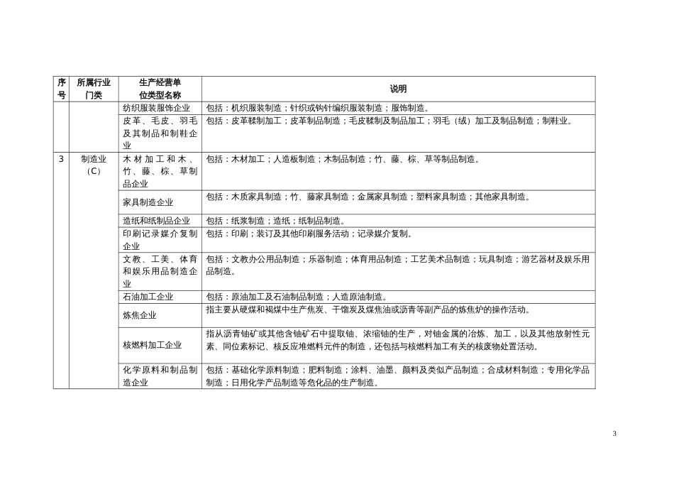 国民经济行业分类明细表共页_第3页