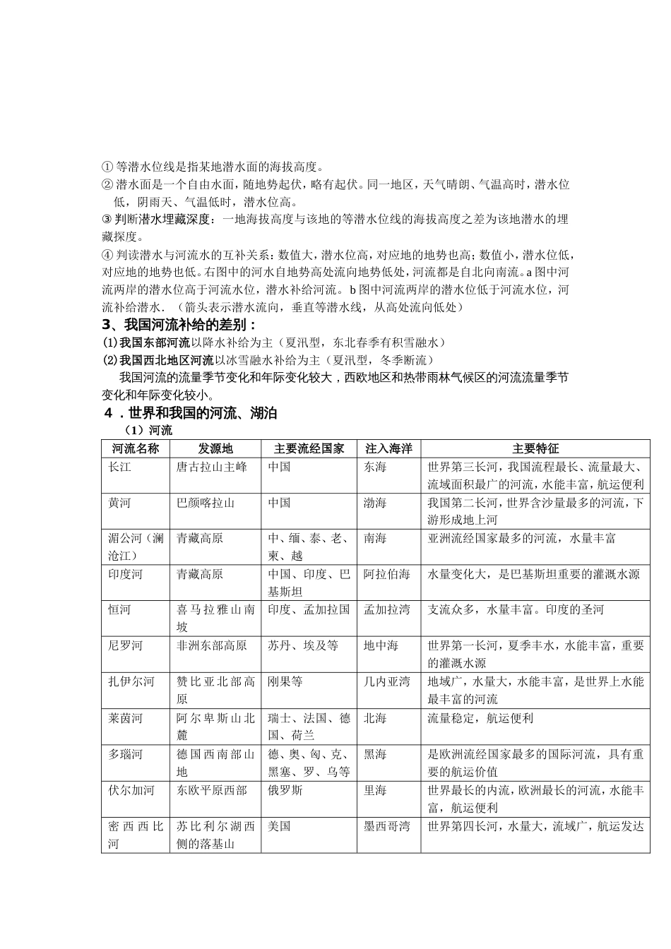 《地球上的水》(共6页)_第2页