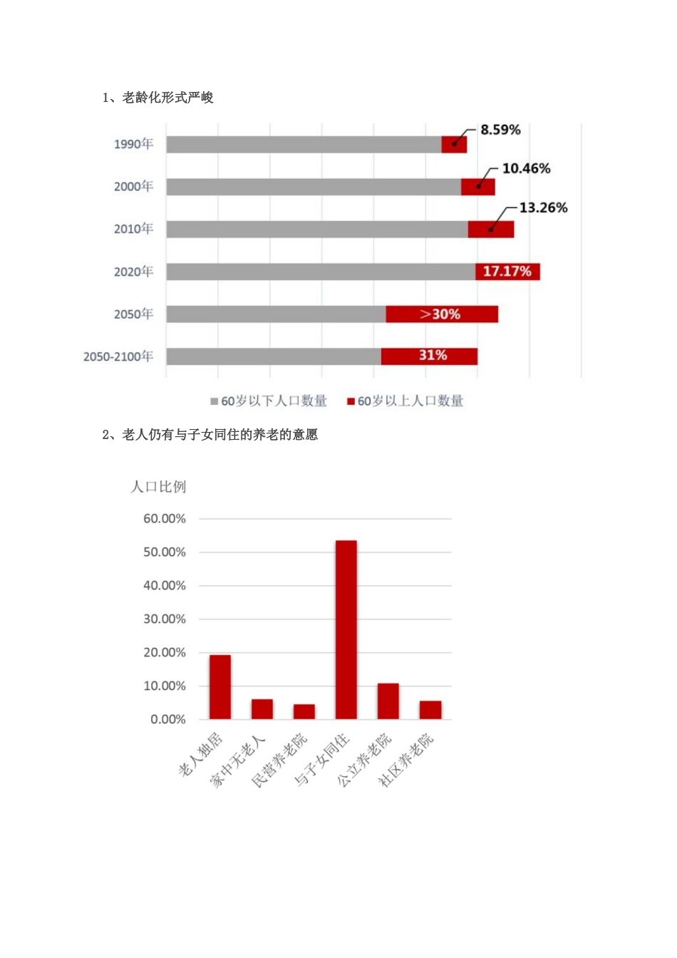 多代居住宅适老化设计探讨_第1页