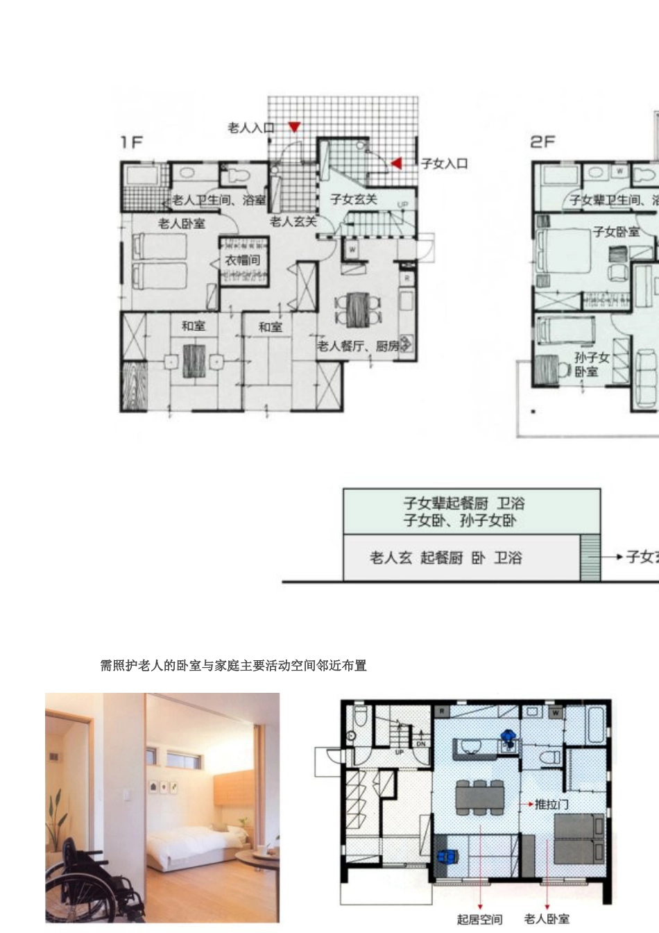 多代居住宅适老化设计探讨_第3页