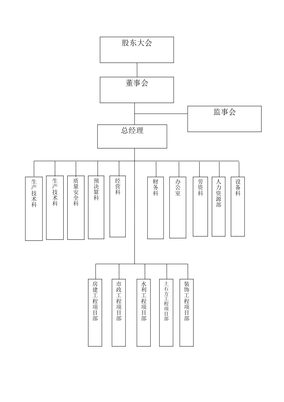 建筑企业组织机构框架图[1页]_第1页