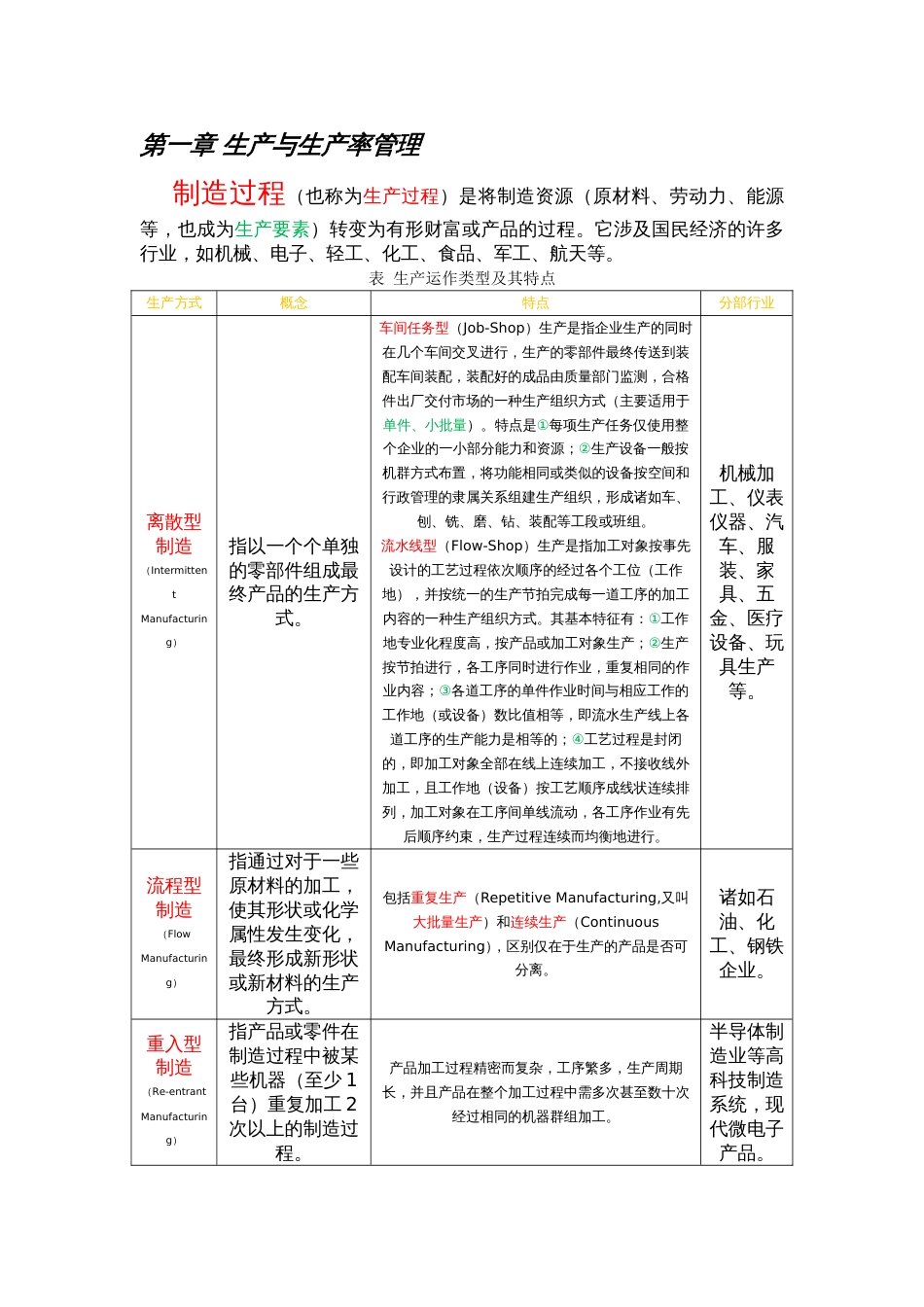 基础工业工程易树平知识点[158页]_第2页