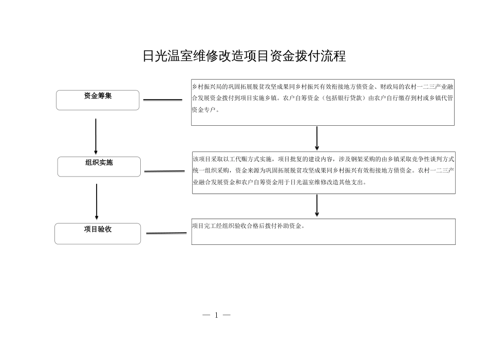 日光温室维修改造项目资金拨付流程_第1页