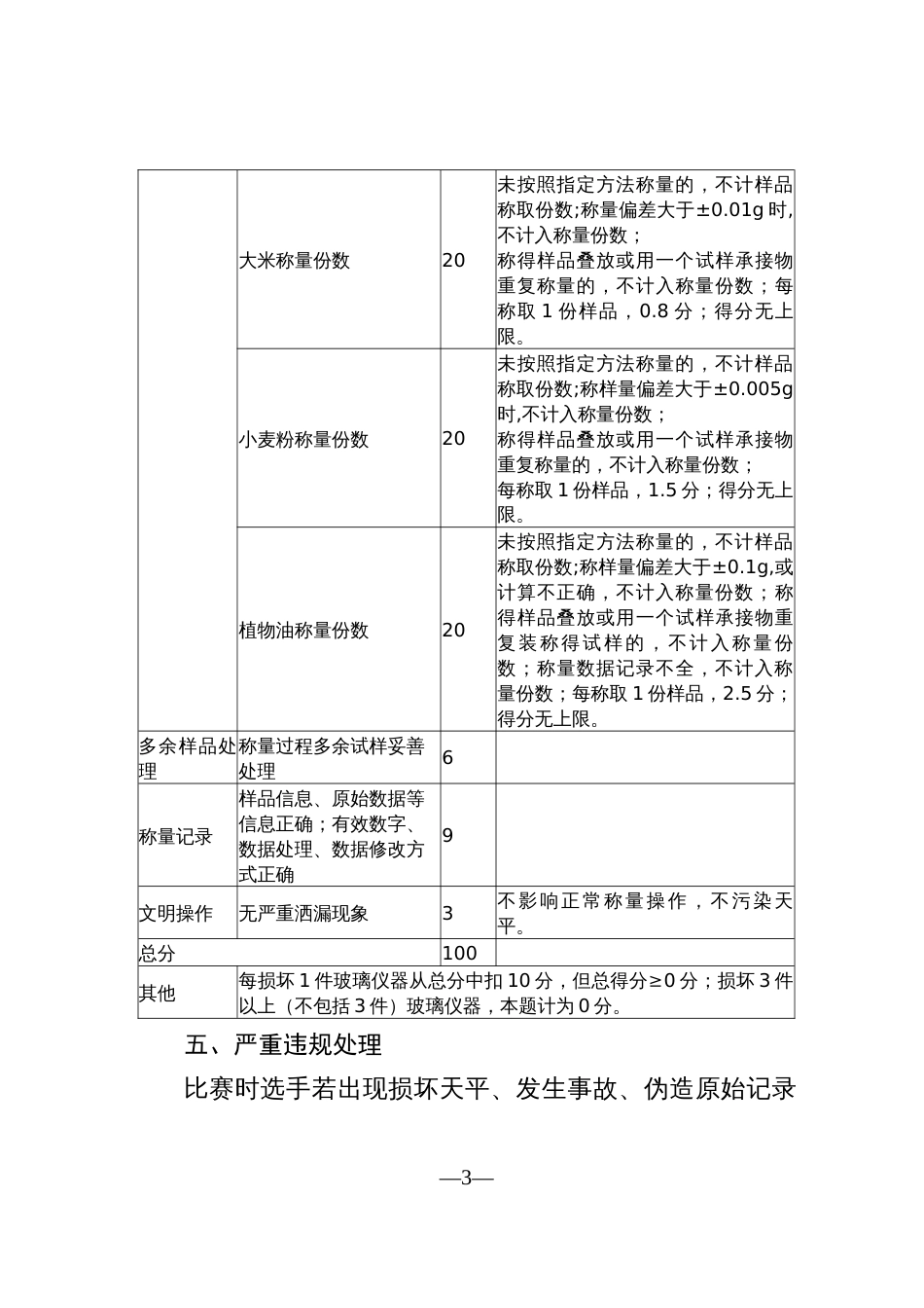 农产品食品检验员职业技能操作比赛项目和分值评分要求_第3页