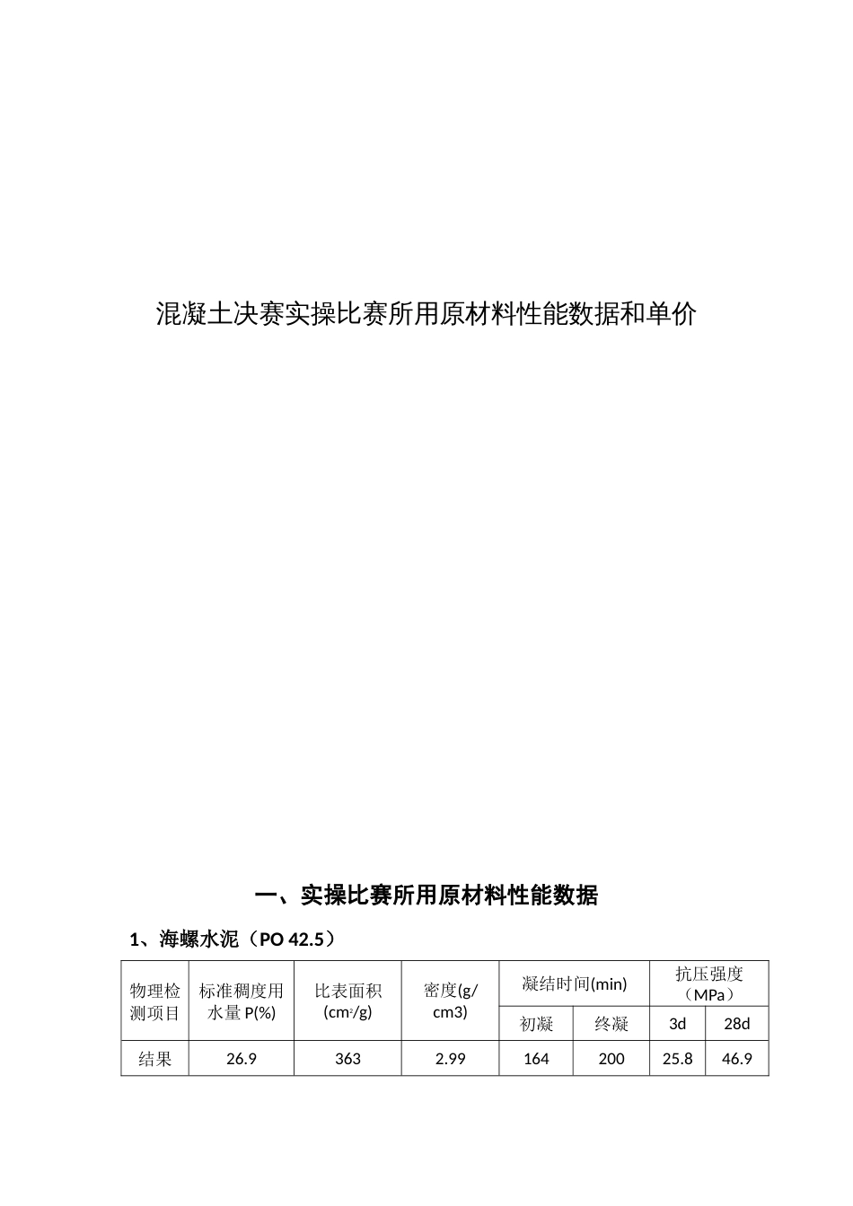 混凝土决赛实操比赛所用原材料性能数据和单价_第1页