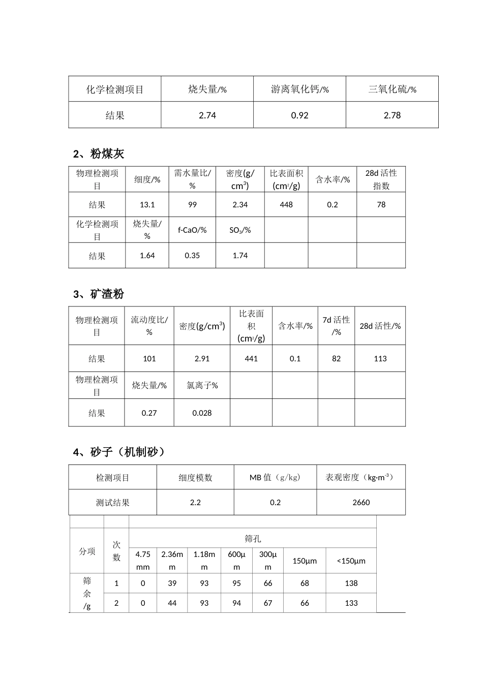 混凝土决赛实操比赛所用原材料性能数据和单价_第2页