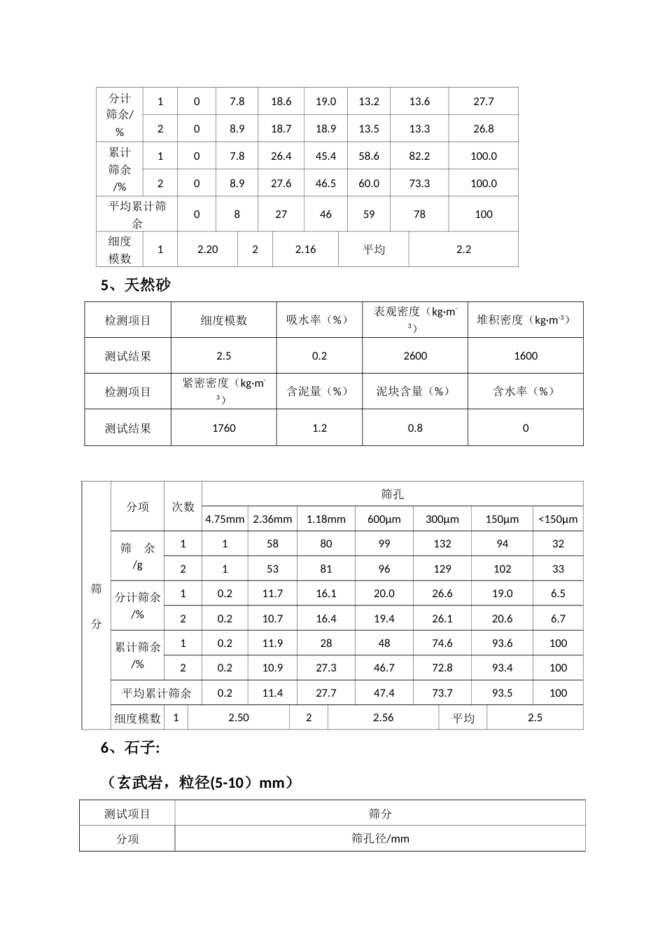 混凝土决赛实操比赛所用原材料性能数据和单价_第3页