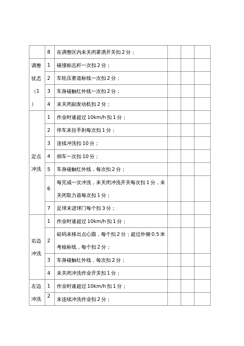 城乡建设职工职业技能竞赛道路机械化清扫决赛评分表_第2页