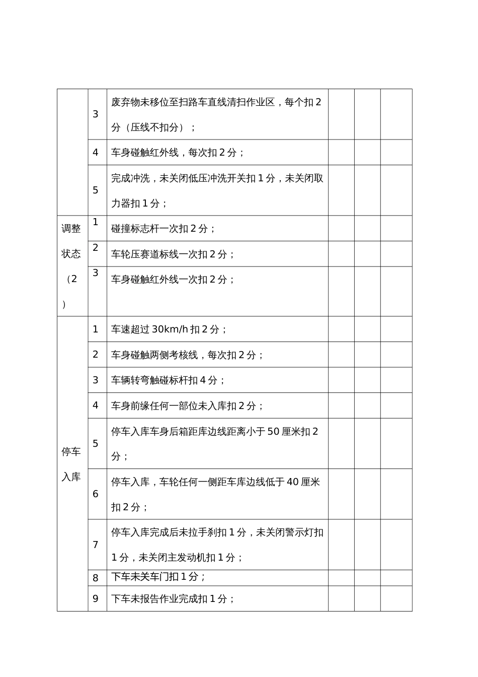 城乡建设职工职业技能竞赛道路机械化清扫决赛评分表_第3页