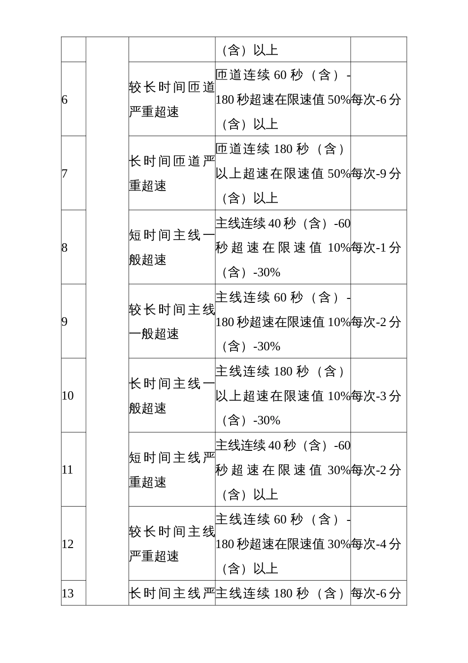 道路客运和危险货物运输驾驶人员安全等级动态评价标准_第2页