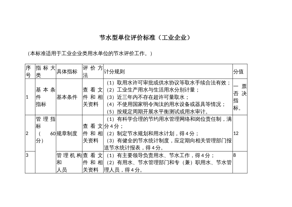 节水型单位评价标准（工业企业）_第1页