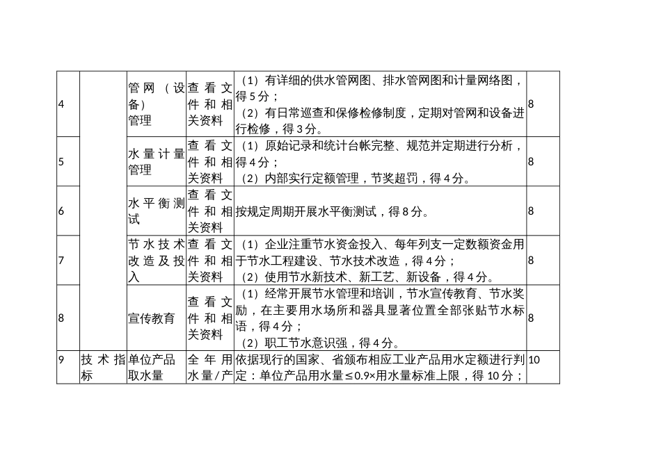 节水型单位评价标准（工业企业）_第2页