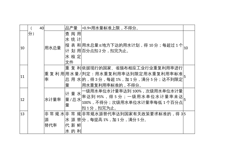 节水型单位评价标准（工业企业）_第3页