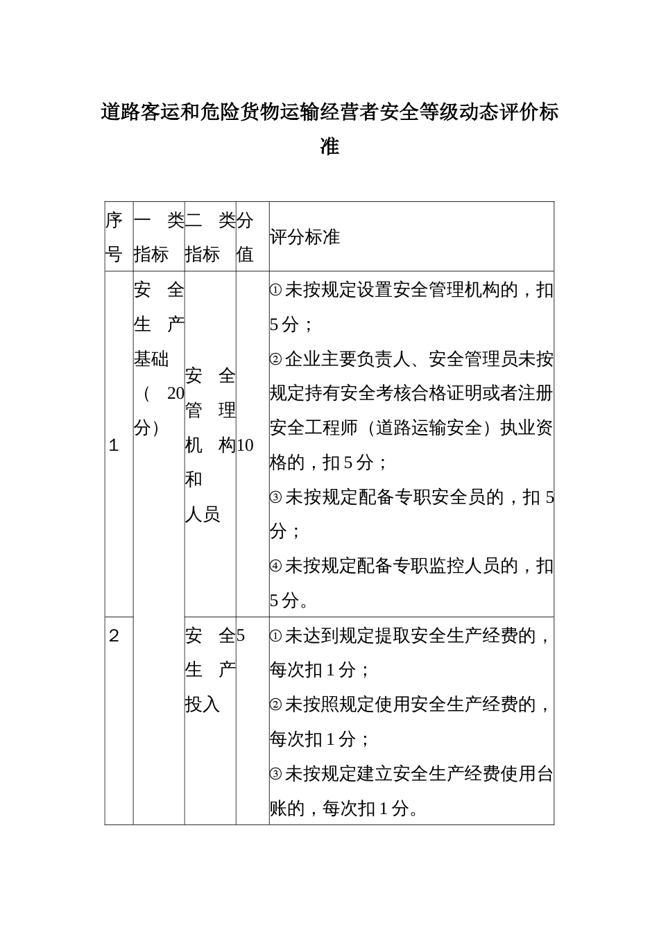 道路客运和危险货物运输经营者安全等级动态评价标准_第1页