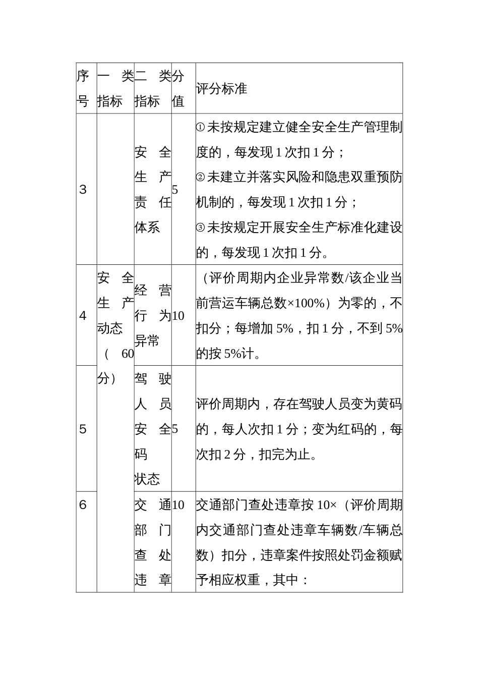 道路客运和危险货物运输经营者安全等级动态评价标准_第2页