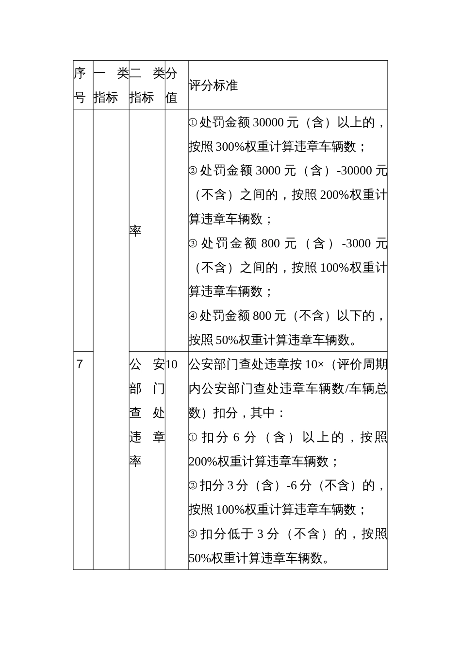 道路客运和危险货物运输经营者安全等级动态评价标准_第3页