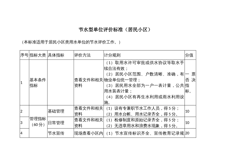 节水型单位评价标准（居民小区）_第1页