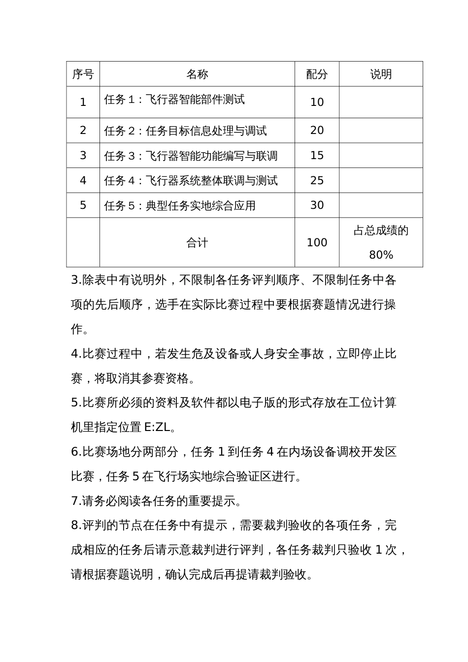 无人机调检修工赛项(飞行器人工智能技术应用)实操样题_第2页