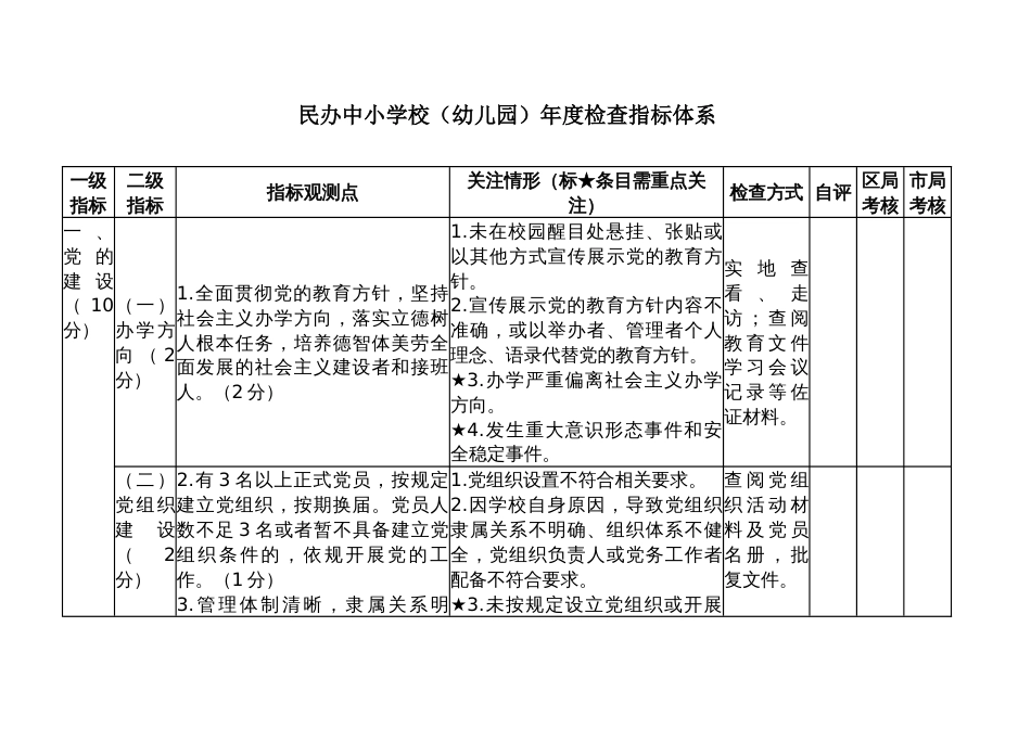 民办中小学校（幼儿园）年度检查指标体系_第1页