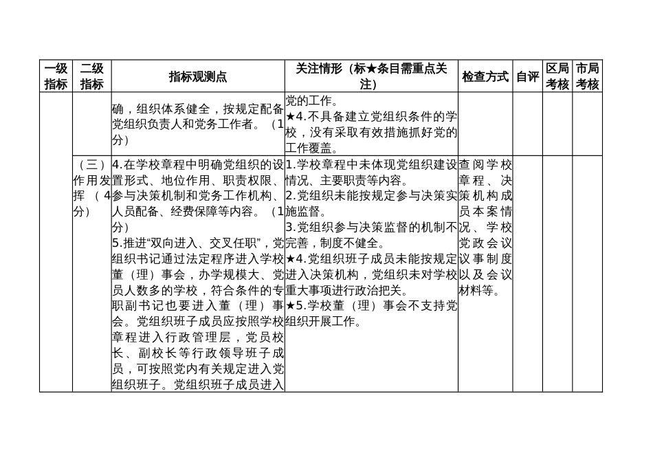 民办中小学校（幼儿园）年度检查指标体系_第2页