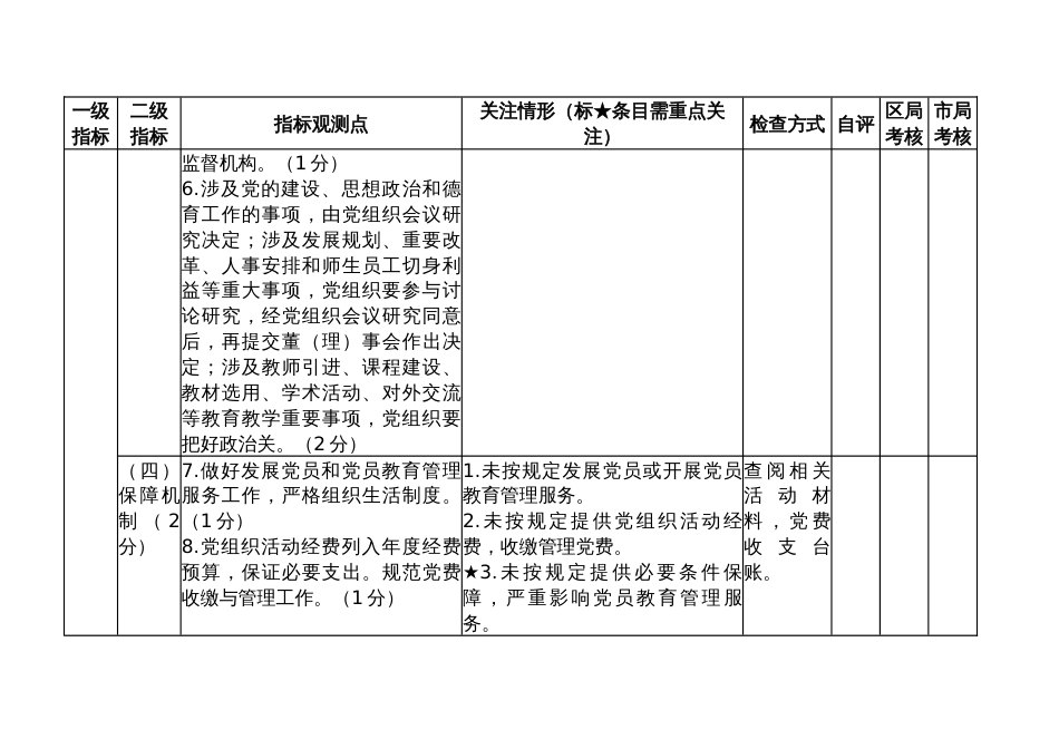 民办中小学校（幼儿园）年度检查指标体系_第3页