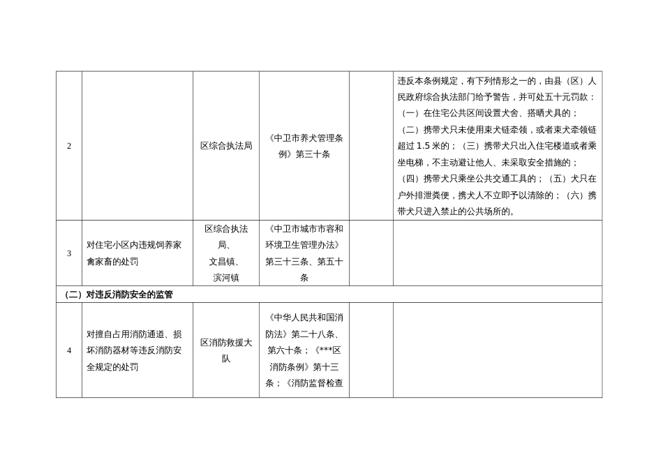 公共管理职责延伸“社区最后一公里 ”职责清单_第2页