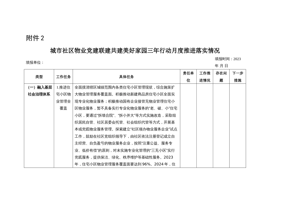 城市社区物业党建联建共建美好家园三年行动月度推进落实情况_第1页