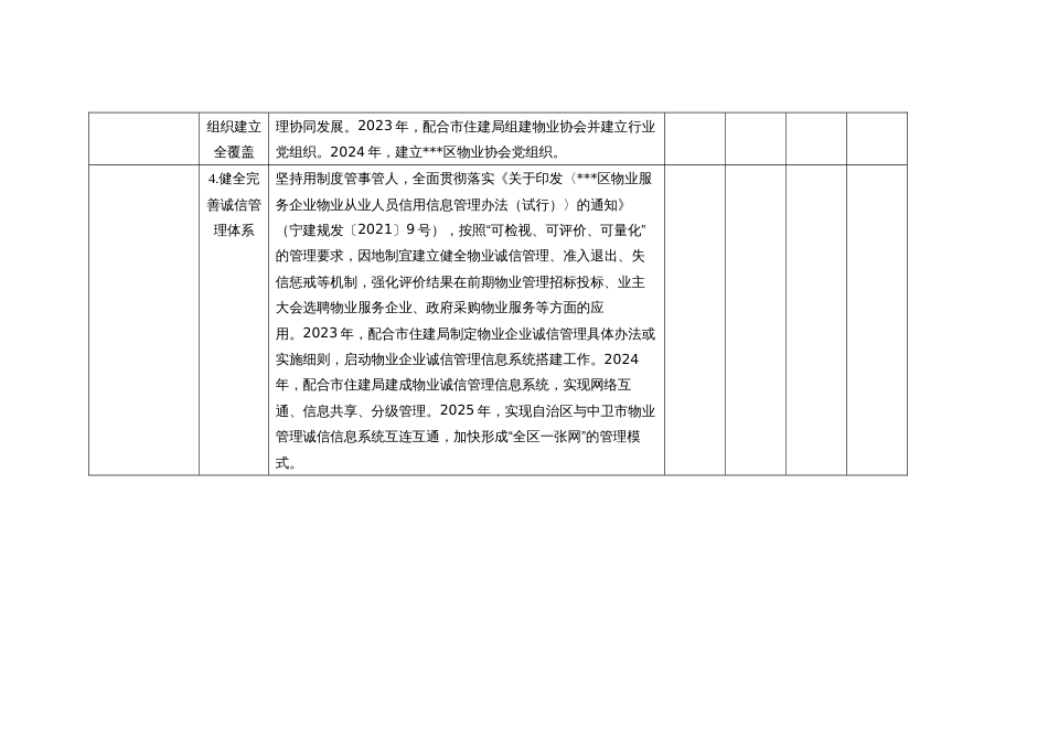 城市社区物业党建联建共建美好家园三年行动月度推进落实情况_第3页