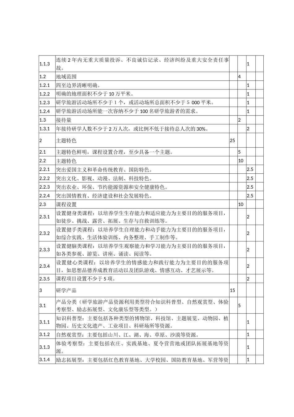 研学旅游示范基地评分规则_第2页