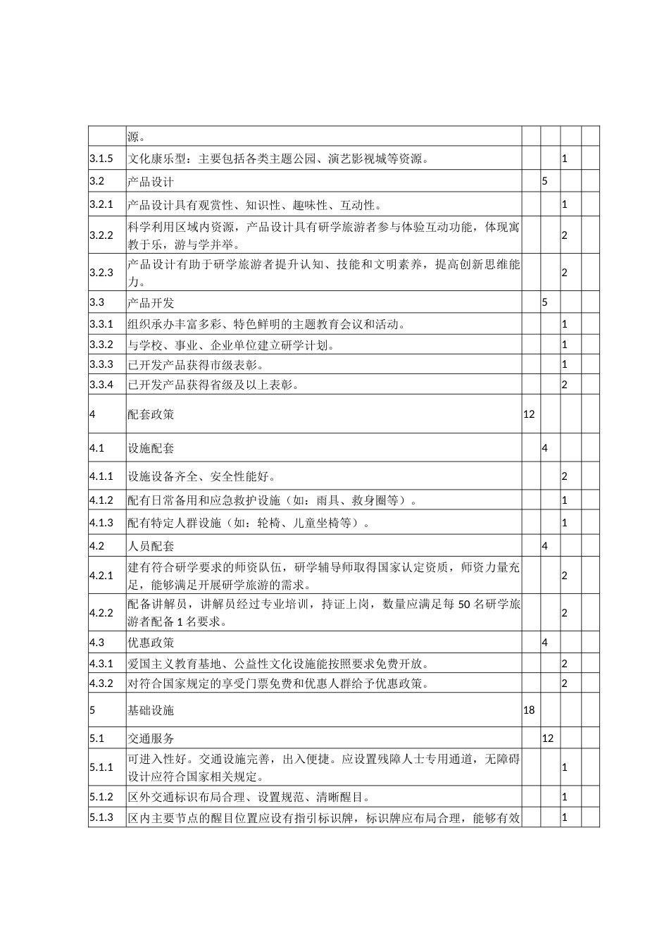 研学旅游示范基地评分规则_第3页