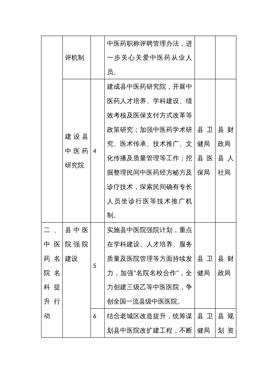 县区中医药振兴发展三年行动重点任务清单_第2页