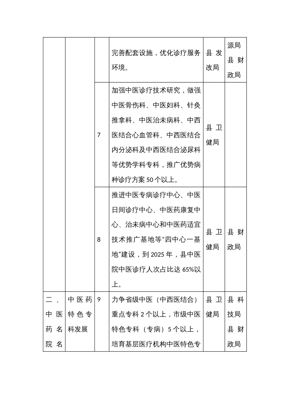 县区中医药振兴发展三年行动重点任务清单_第3页