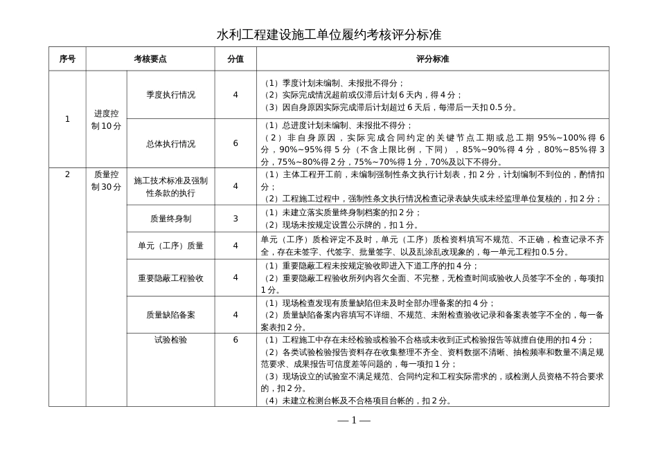 水利工程建设施工单位履约考核评分标准_第1页