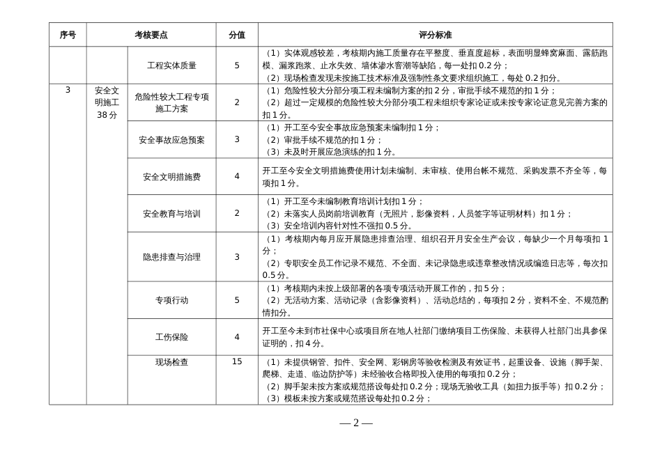 水利工程建设施工单位履约考核评分标准_第2页