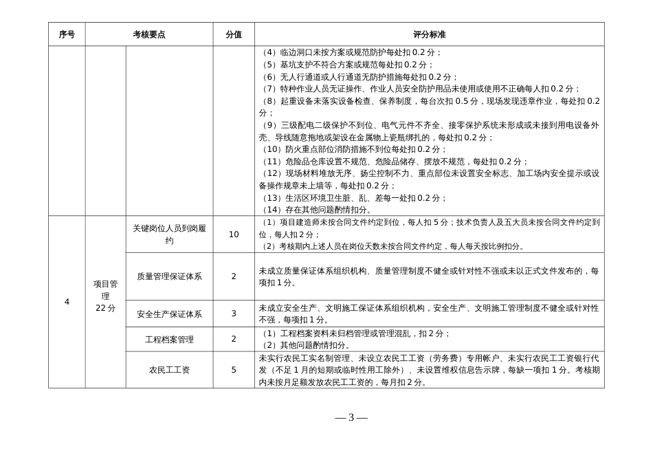 水利工程建设施工单位履约考核评分标准_第3页