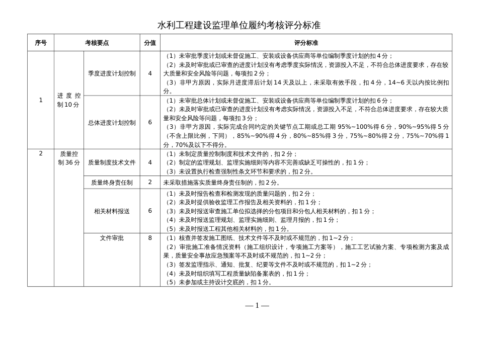 水利工程建设监理单位履约考核评分标准_第1页