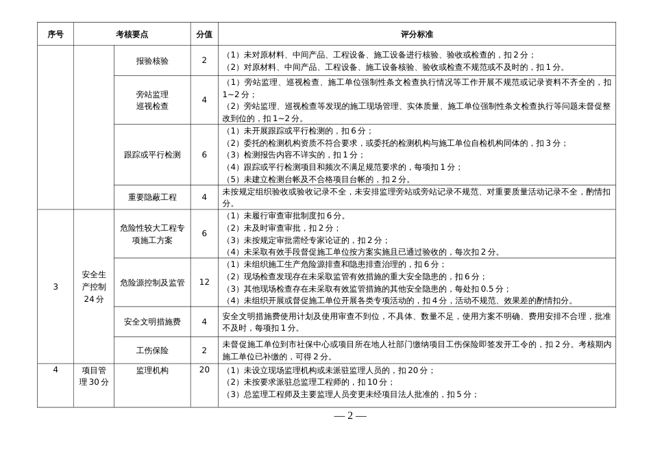 水利工程建设监理单位履约考核评分标准_第2页