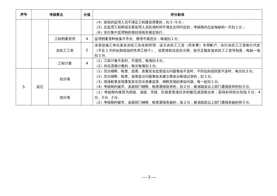 水利工程建设监理单位履约考核评分标准_第3页