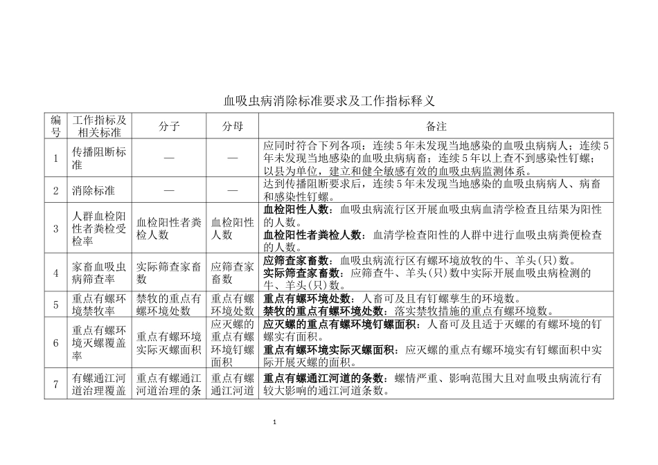 3.血吸虫病消除标准要求及工作指标释义_第1页