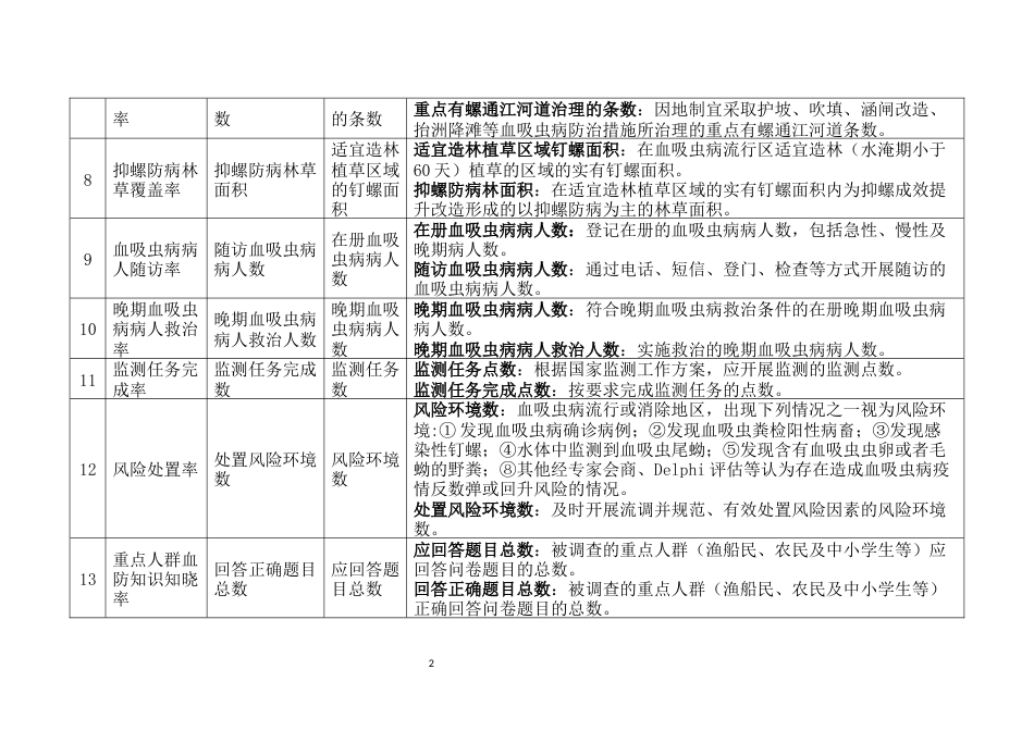 3.血吸虫病消除标准要求及工作指标释义_第2页