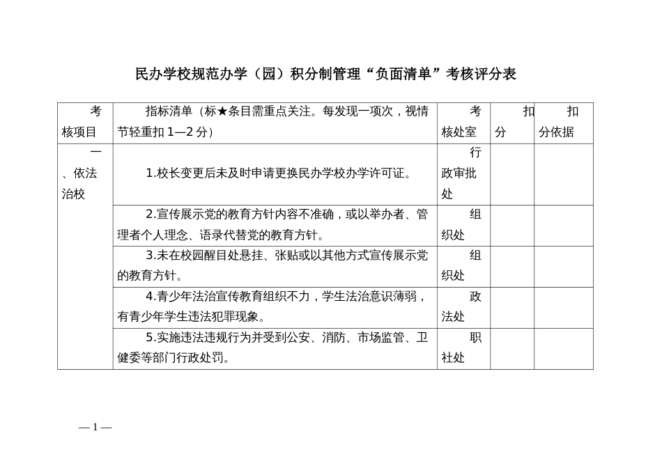 民办学校规范办学（园）积分制管理“负面清单”考核评分表_第1页