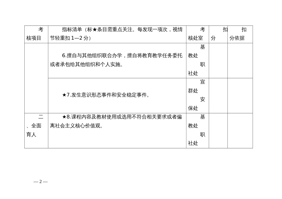 民办学校规范办学（园）积分制管理“负面清单”考核评分表_第2页