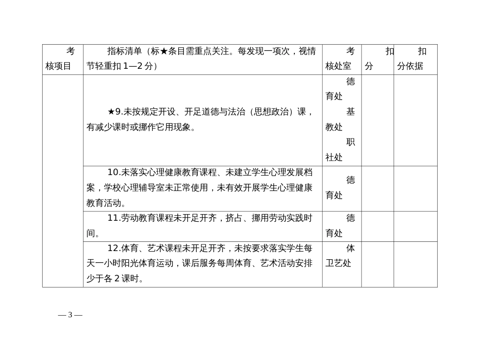 民办学校规范办学（园）积分制管理“负面清单”考核评分表_第3页